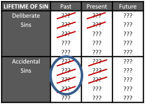 Lifetime of Sins Crossed out & Circle 1