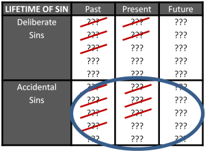 Lifetime of Sins Crossed out & Circle 2