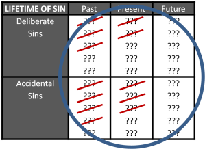 Lifetime of Sins Crossed out & Circle 3