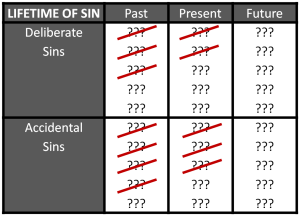 Lifetime of Sins Crossed out