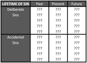 Lifetime of Sins