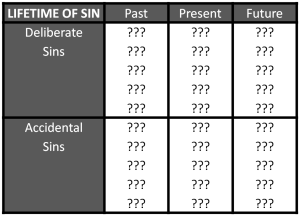 Lifetime of Sins