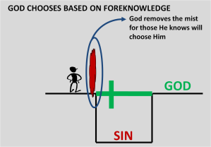 Foreknowledge 1