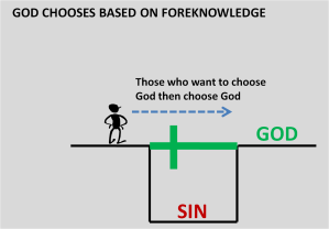 Foreknowledge 2