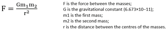 Gravity Formula